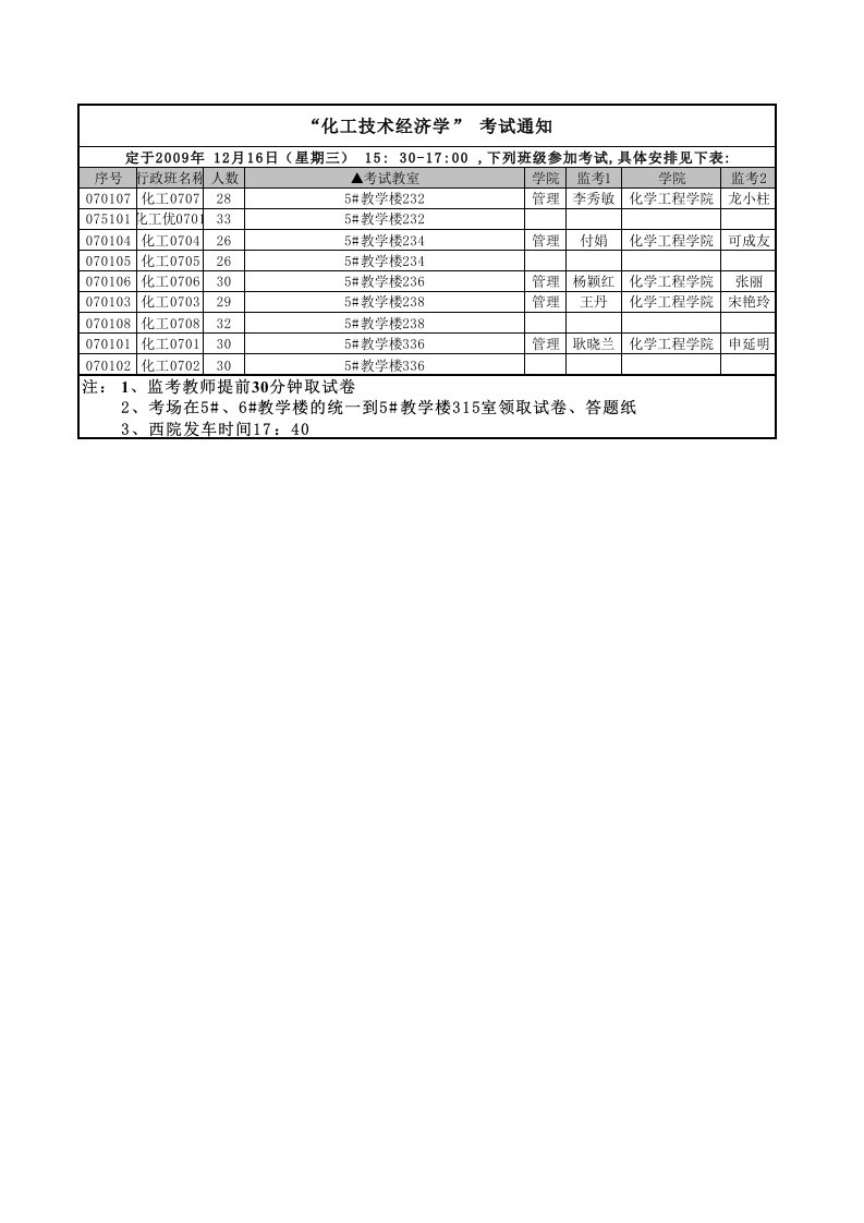 能源化工-化工技术经济学