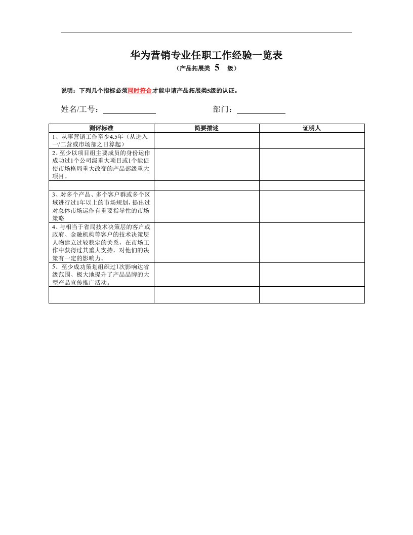 建筑资料-华为营销专业任职工作经验一览5