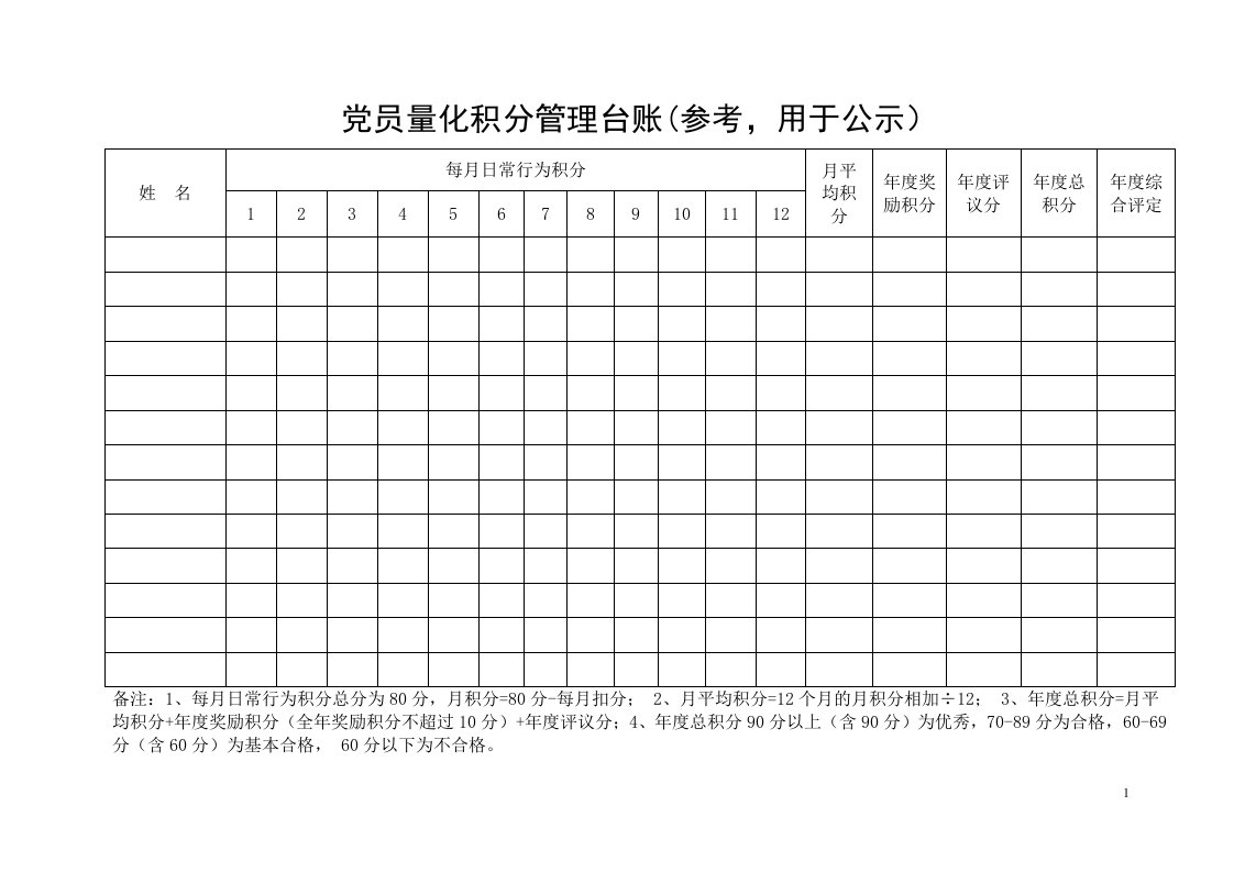 党员量化积分管理台账(参考,用于公示)