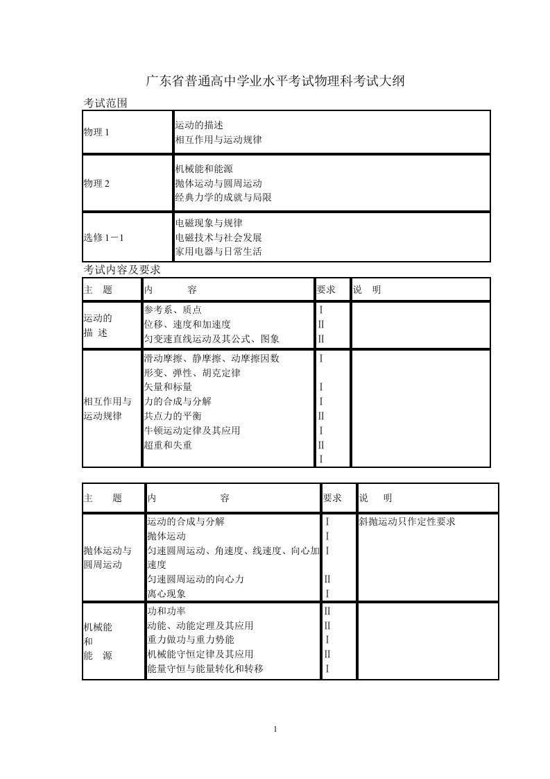 广东省普通高中学业水平考试物理大纲和复习资料及例题讲解