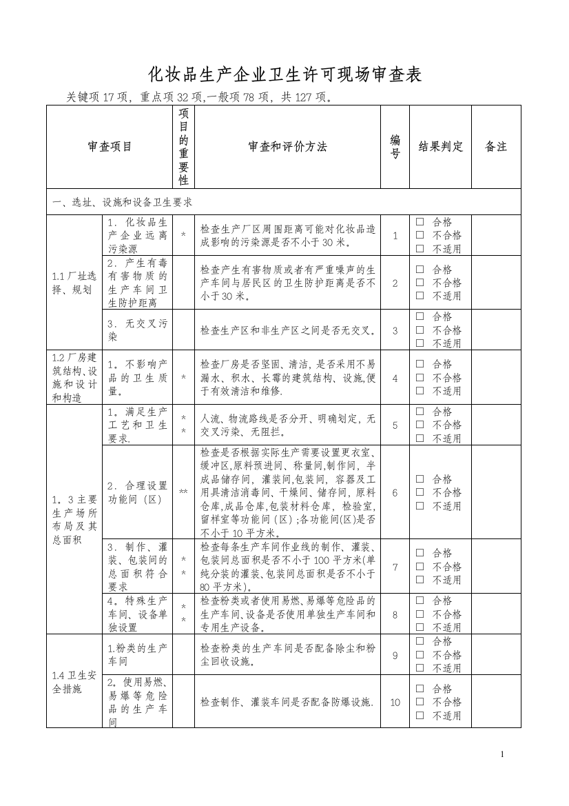 最新-化妆品生产企业卫生许可现场审查表及评价准则(新)