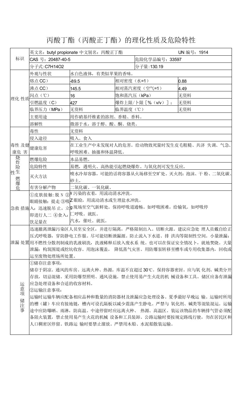 丙酸丁酯（丙酸正丁酯）的理化性质及危险特性表