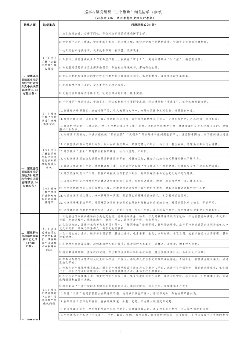 巡察村级党组织“三个聚焦”细化清单(参考)