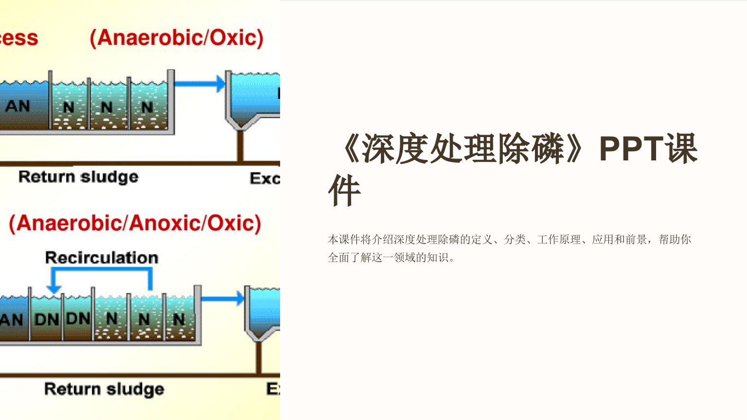 《深度处理除磷》课件