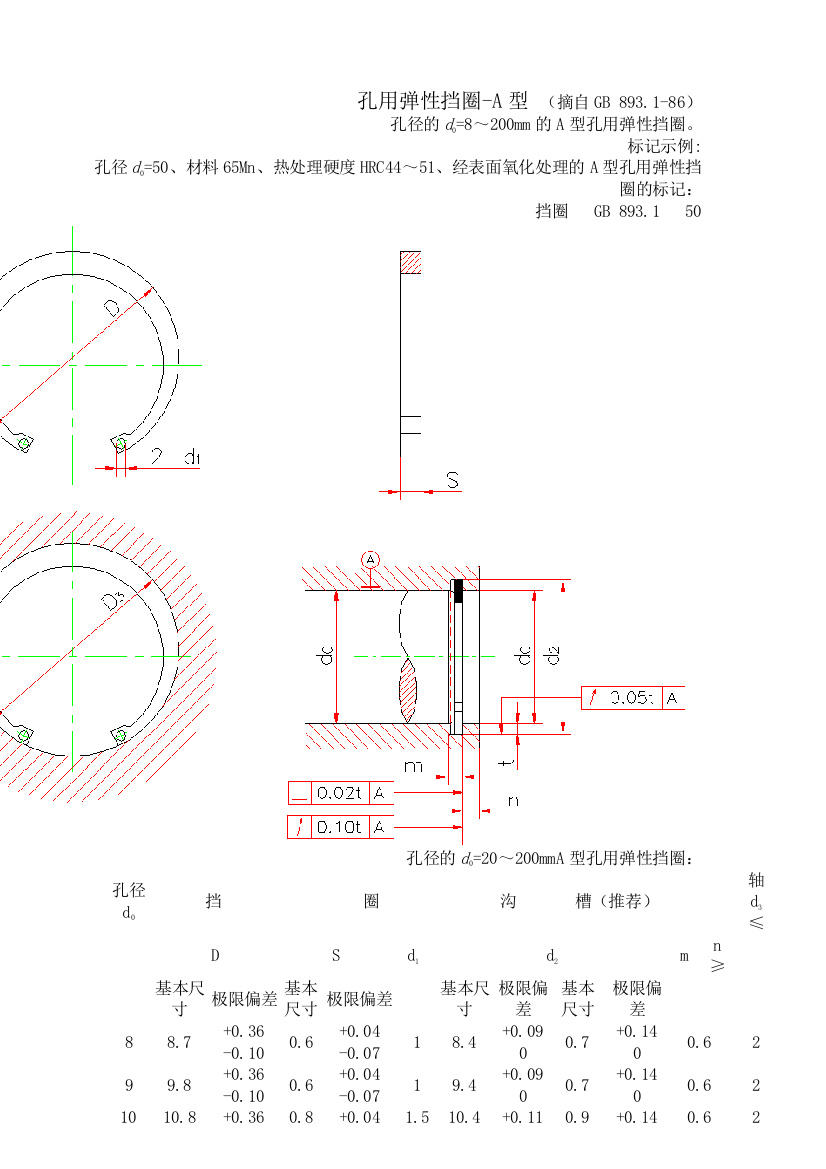 A型孔用弹性挡圈尺寸标准