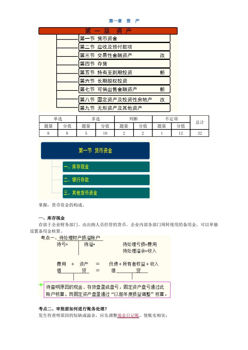 初级会计实务2013第一章讲义