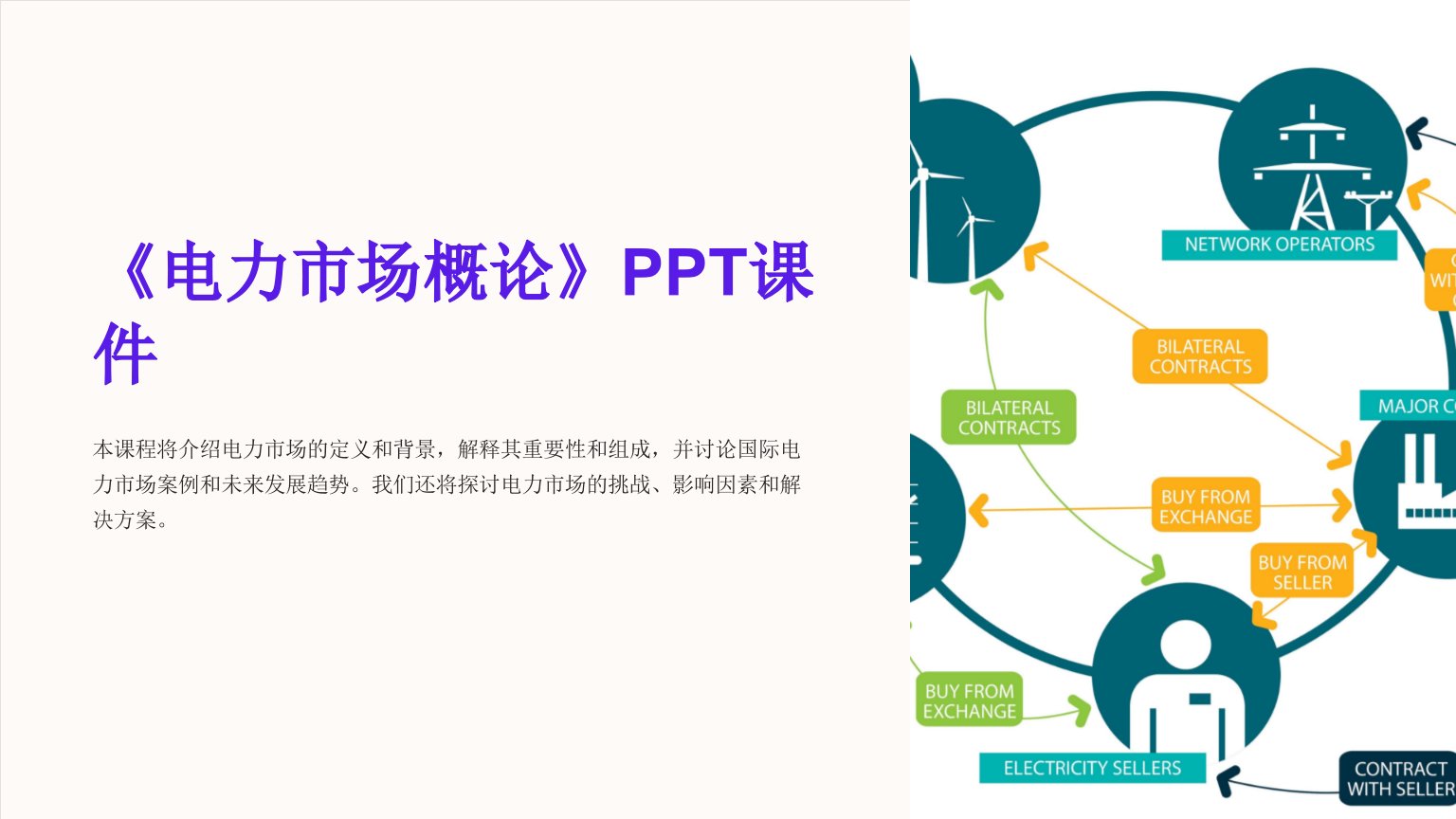 《电力市场概论》课件