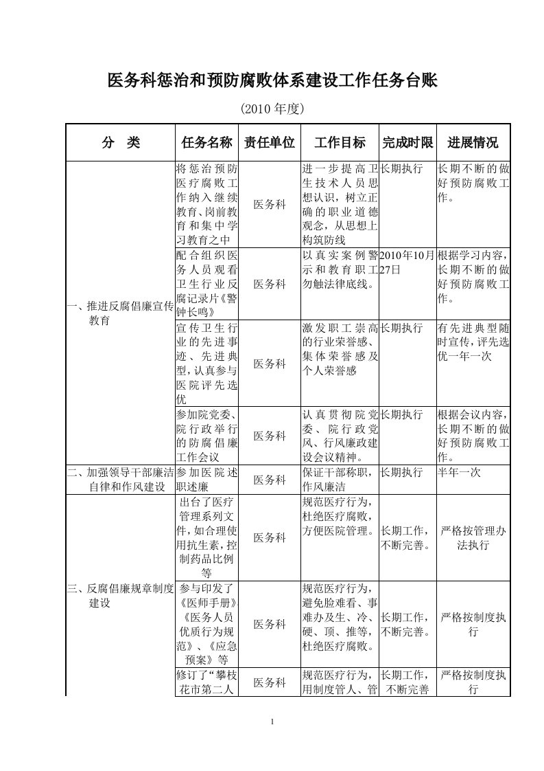 医务科惩治和预防腐败体系建设工作任务台账