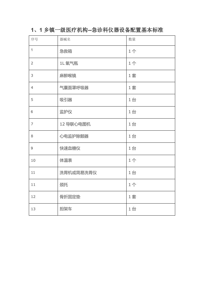 一级医院急诊室急救设备和药品