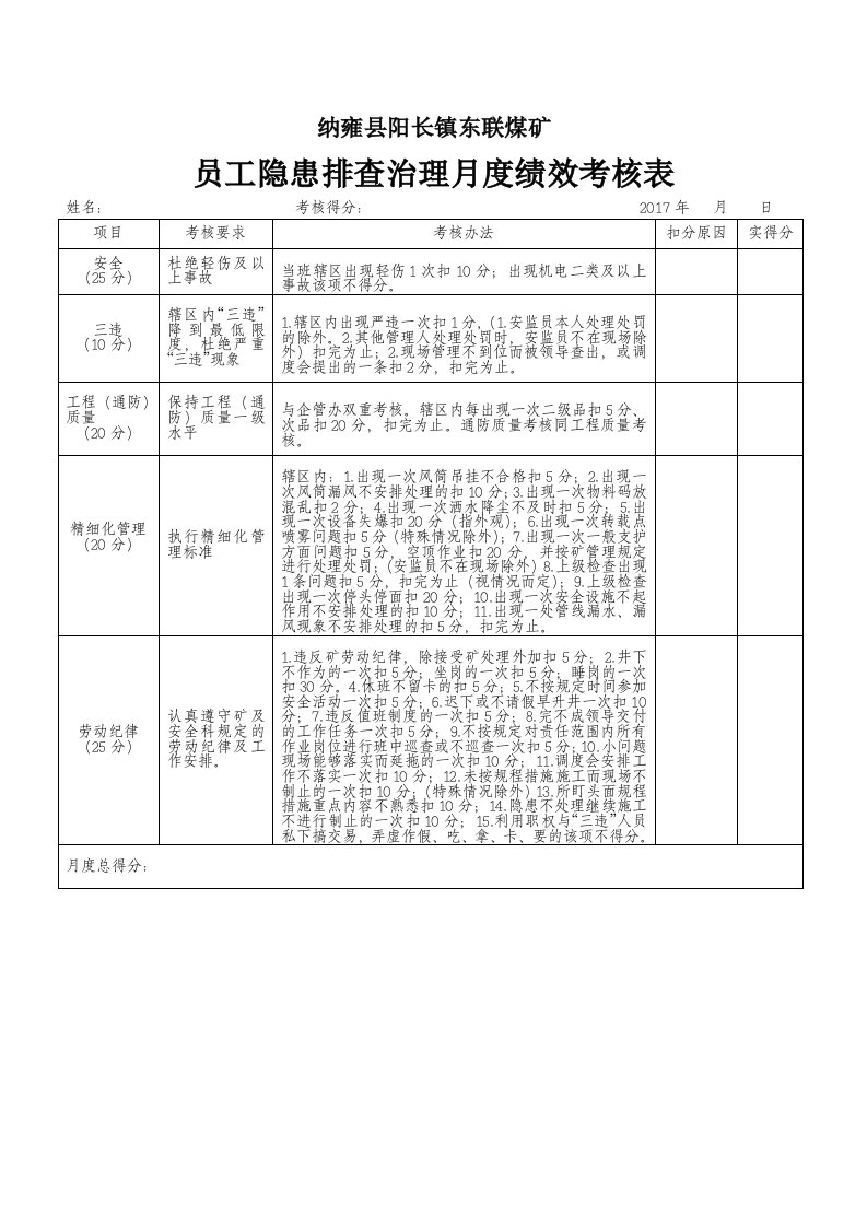 煤矿员工隐患排查治理月度绩效考核表