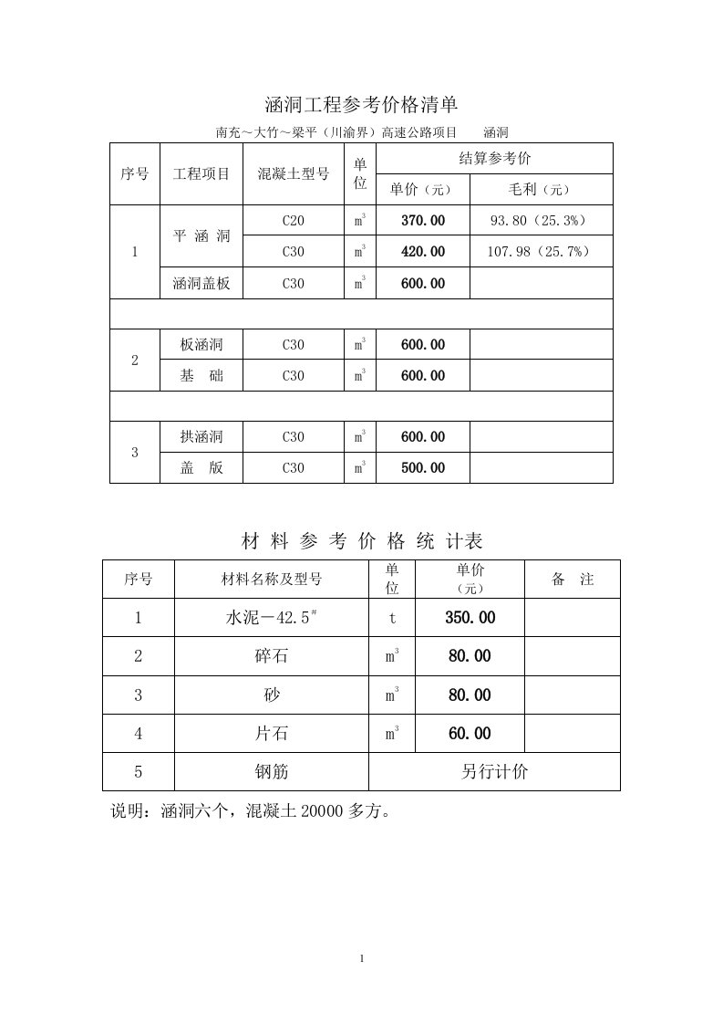 高速公路-涵洞工程参考价格清单