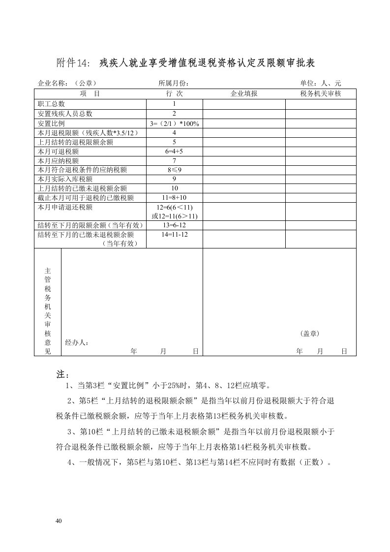 残疾人就资料业享受增值税退税资格认定跟限额审批表