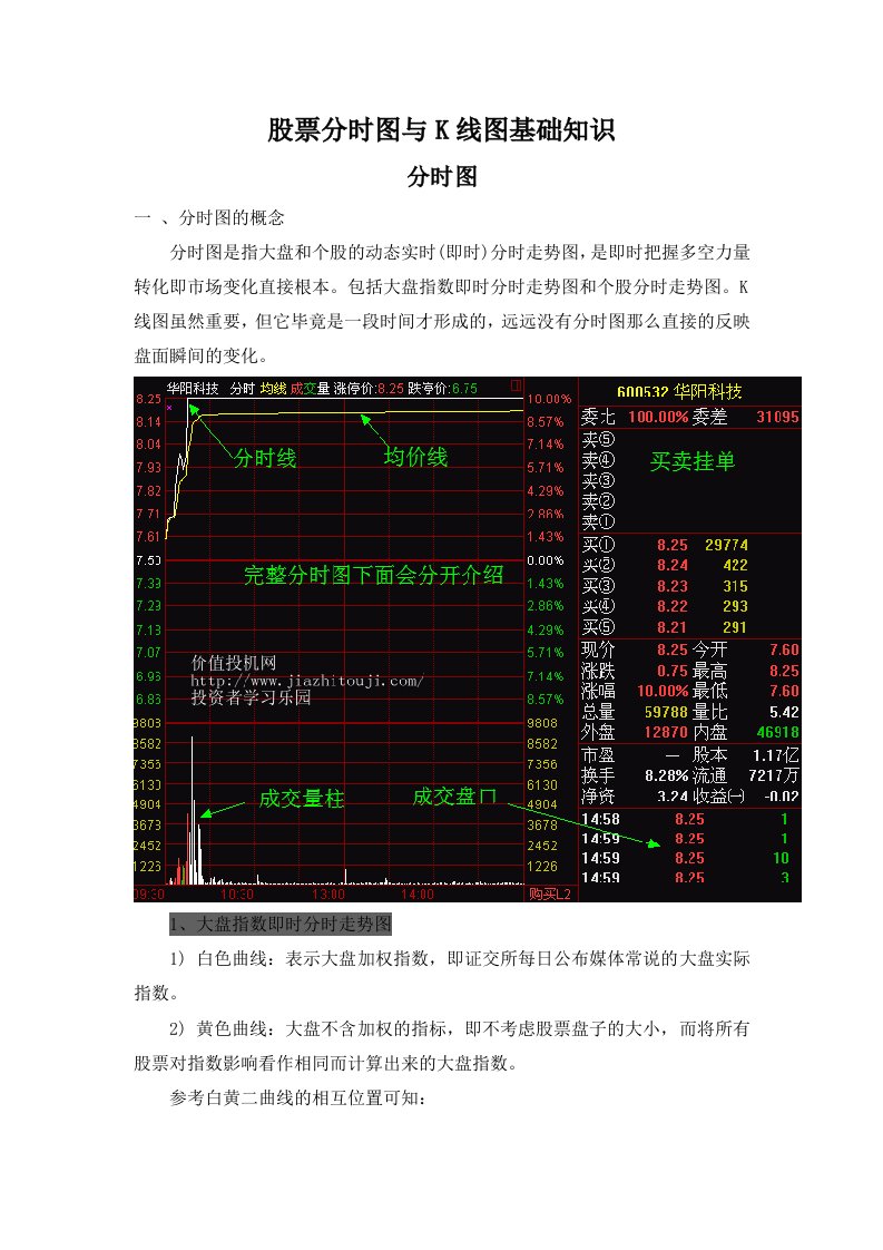 股票分时图与K线图基础知识