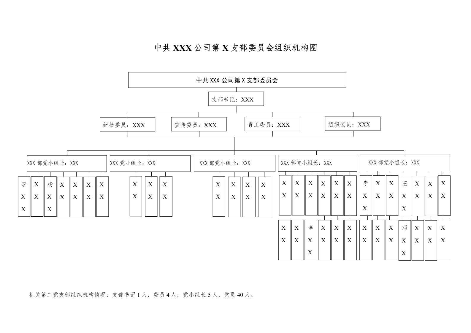 党支部组织机构图