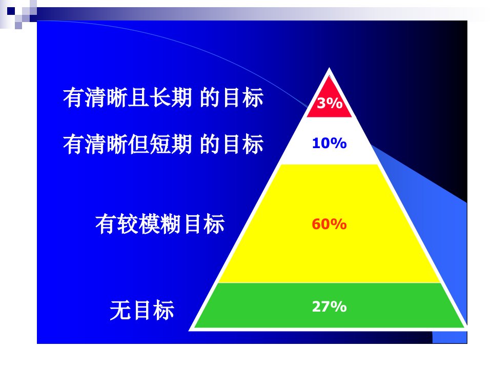 最新大学生职业规划6大学生职业生涯规教学课件