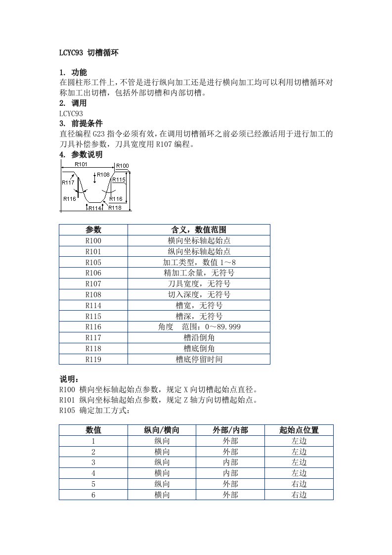 西门子系统循环指令副本