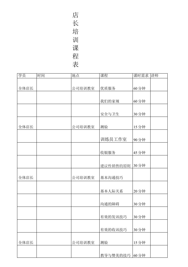 KFC百胜餐饮开店资料肯德基餐厅