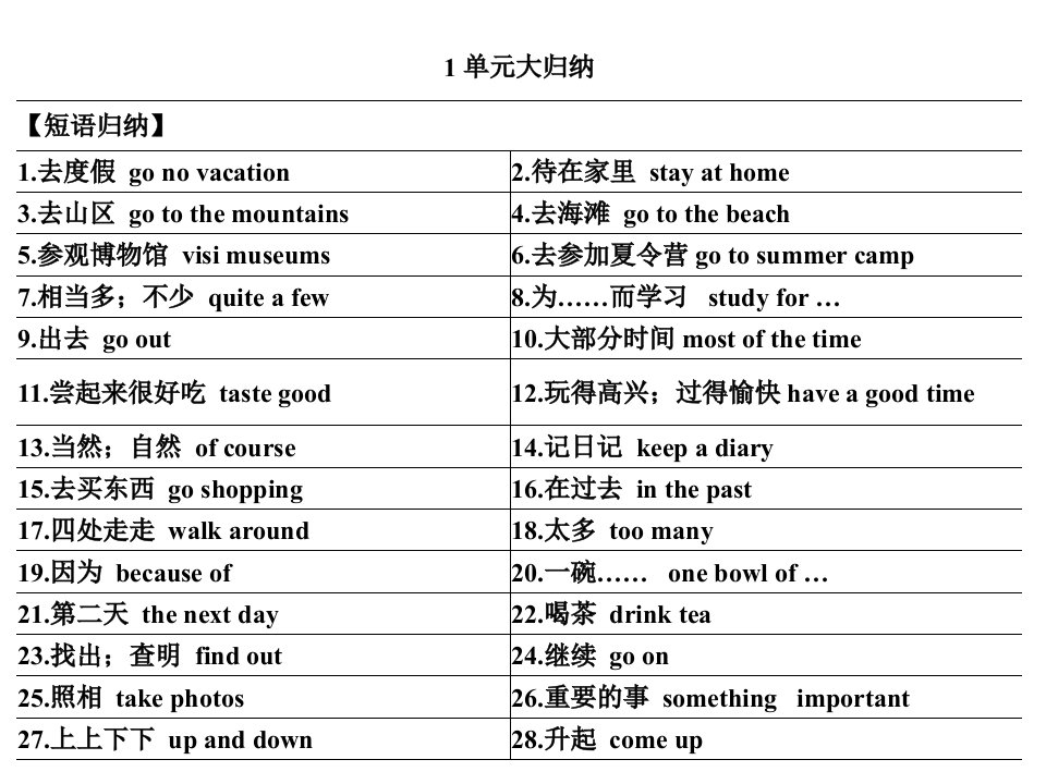 人教版英语八年级上册Unit1-5期中复习