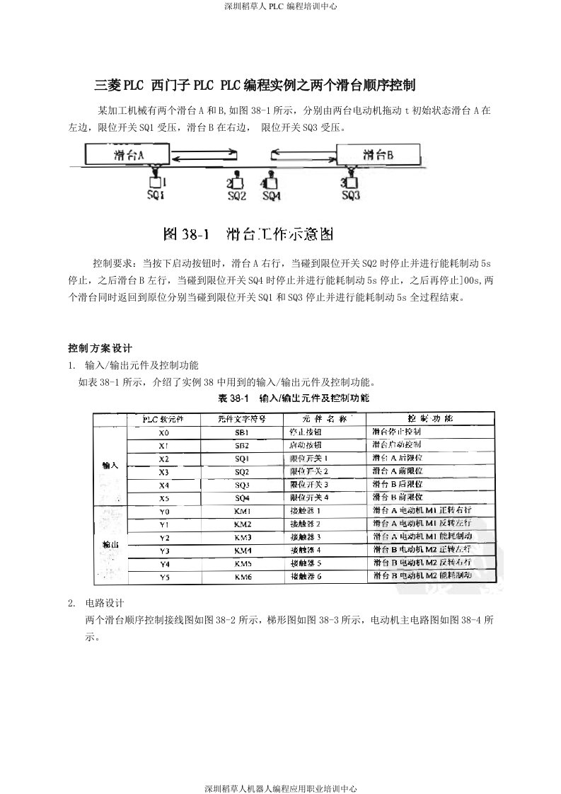 三菱PLC