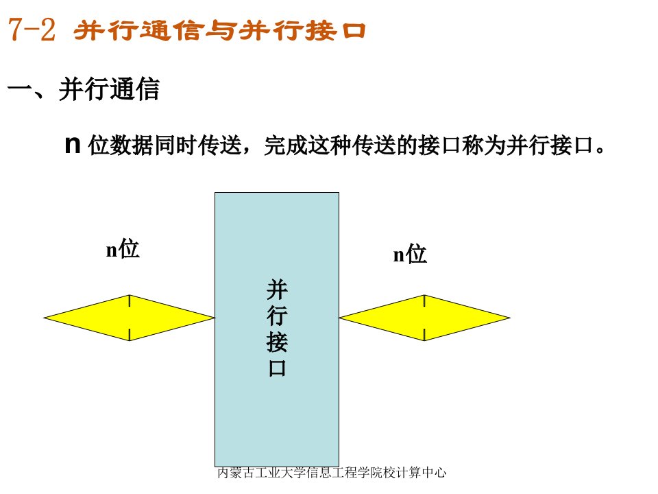 内工大微机原理第七章输入输出接口