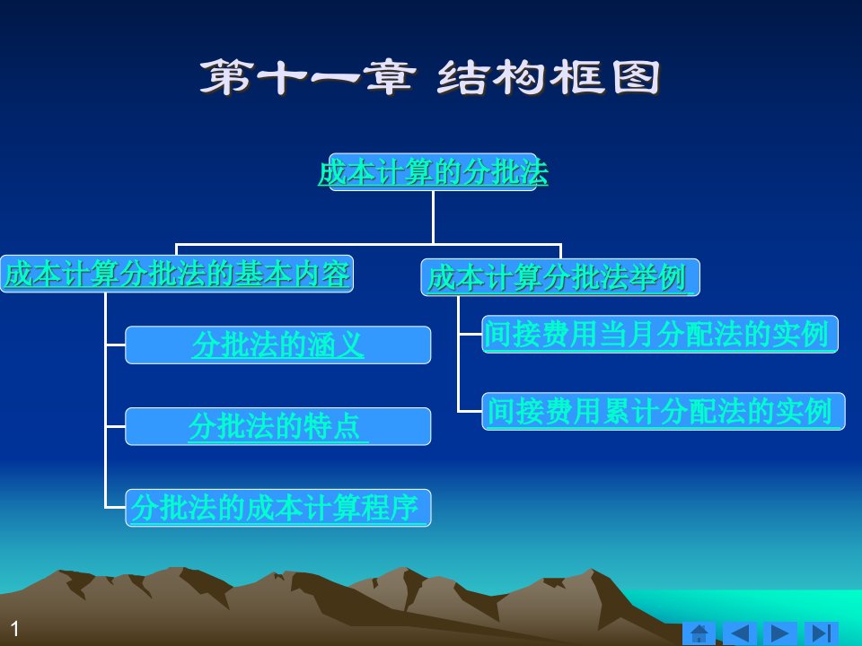 成本计算的分批法讲义PPT66页