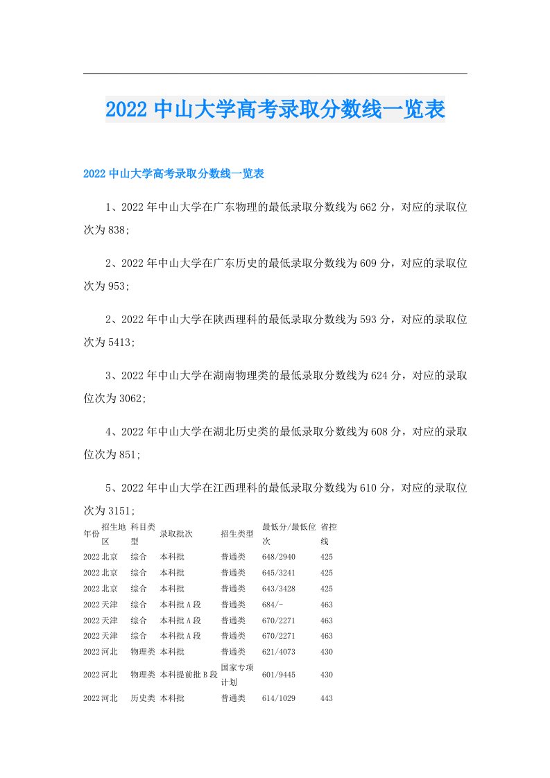 中山大学高考录取分数线一览表