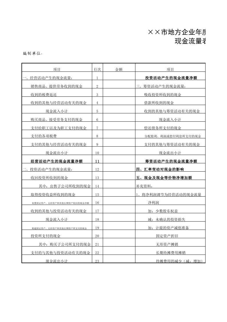 财务模板全套财务表格现金流量表模板xls(多个SHEET表单)