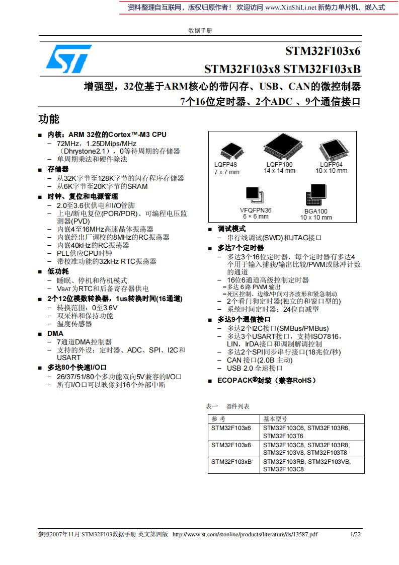 STM32F103增强型中文数据手册