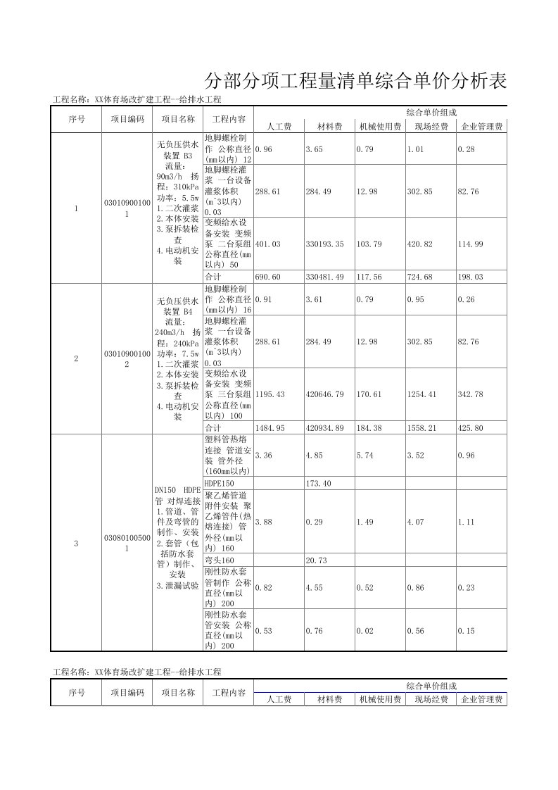 给排水工程-室外给水管网工程预算