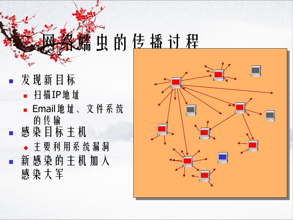 网络蠕虫的传播模型及其防御策略