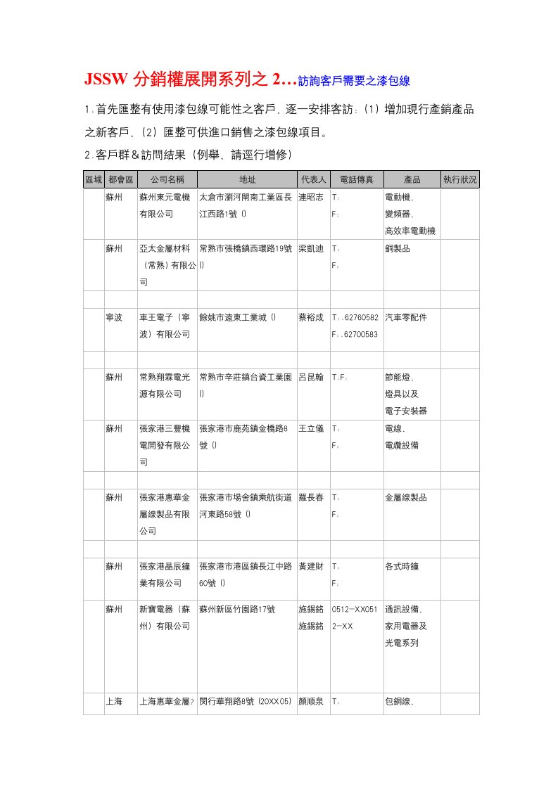 促销管理-JSSW分销权展开系列之2访询客户需要之漆包线