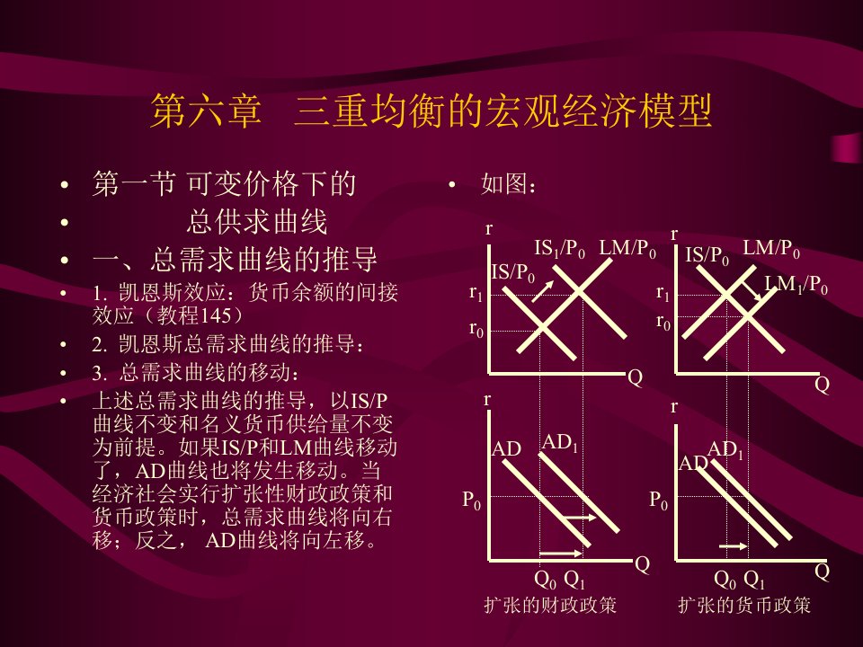 西方宏观经济学第610章