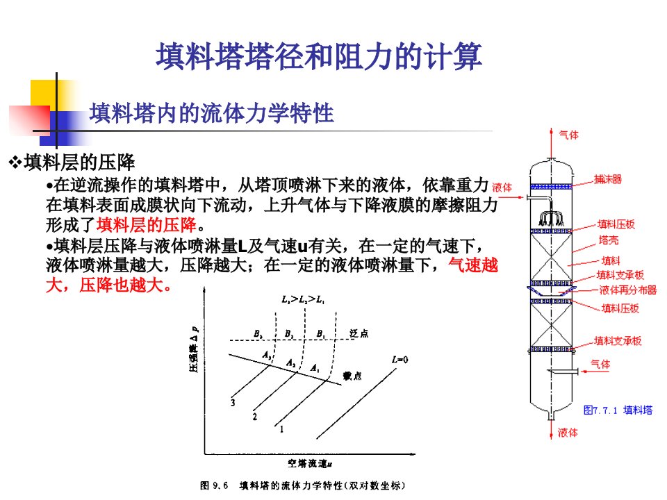 填料塔塔径和阻力的计算