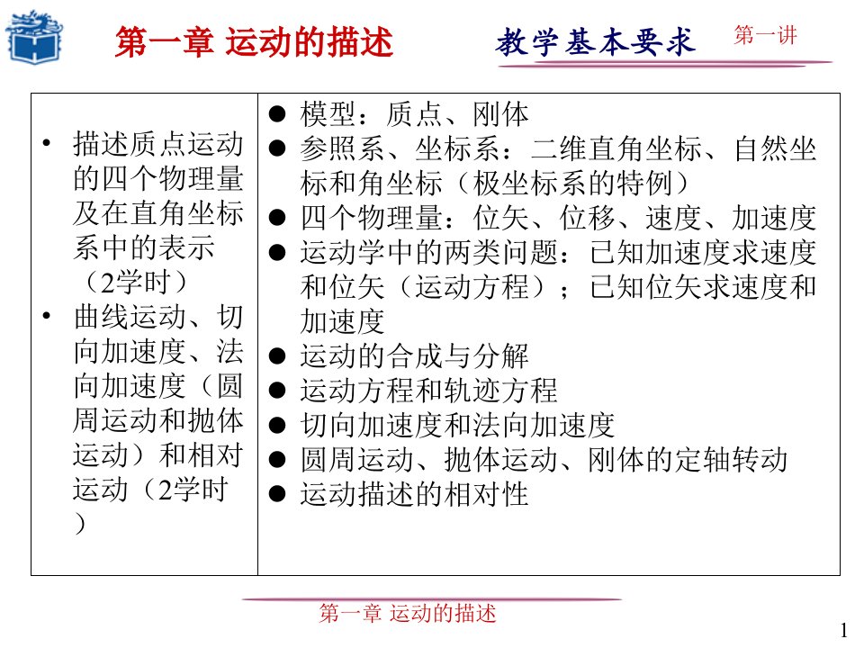 大学物理ppt第1章第1讲