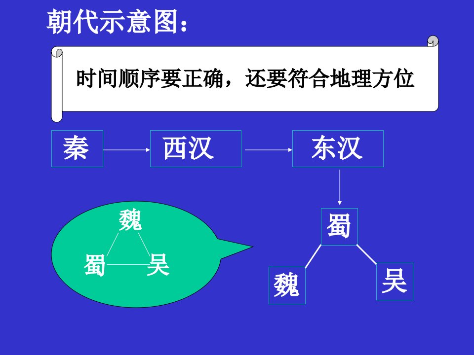 七年级历史隋朝运河