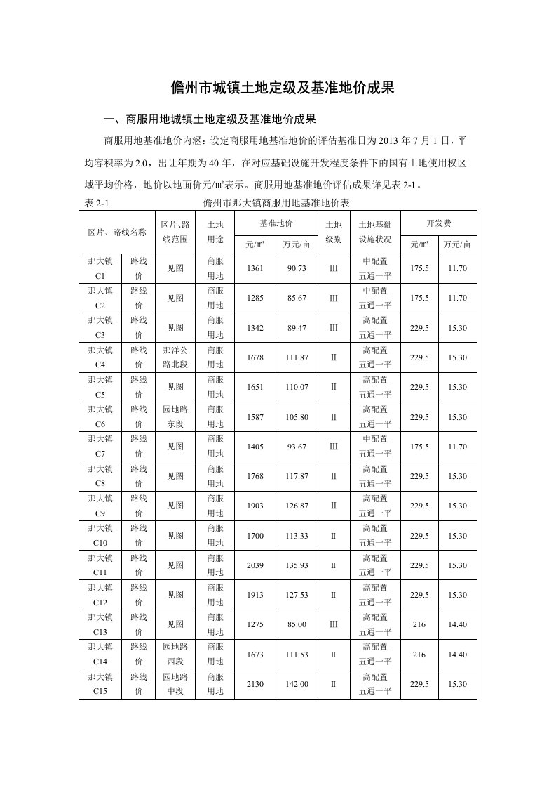 2014年海南省儋州市基准地价表