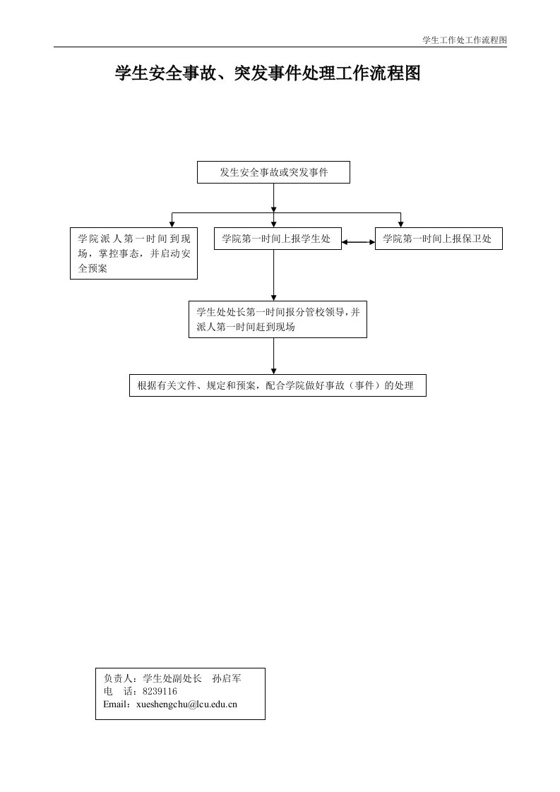 学生安全事故、突发事件处理工作流程图