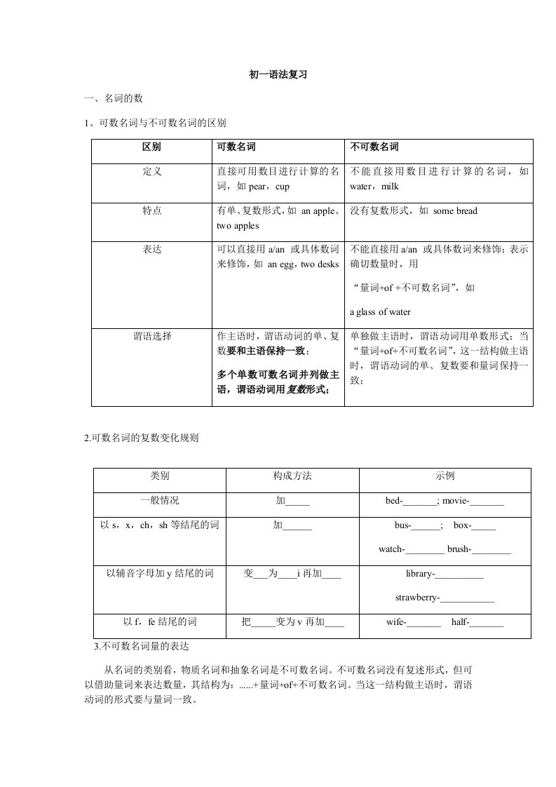 名词单复数及所有格