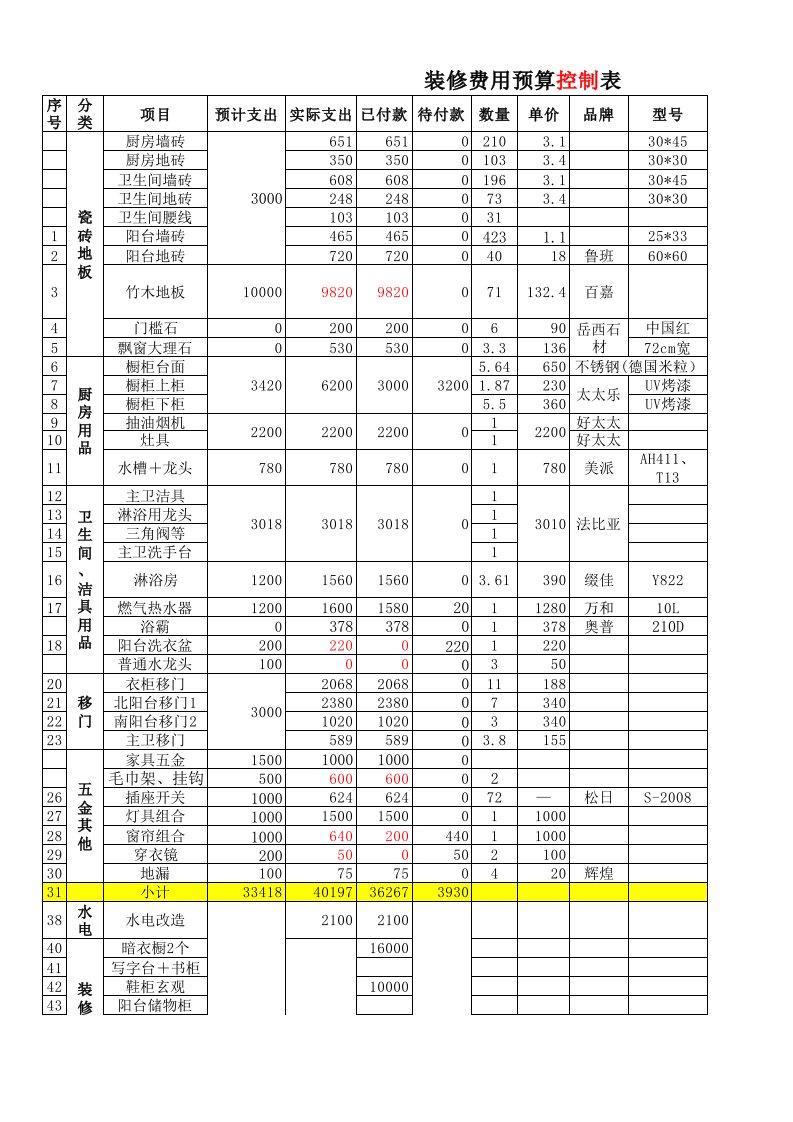 装修费用预算控制表