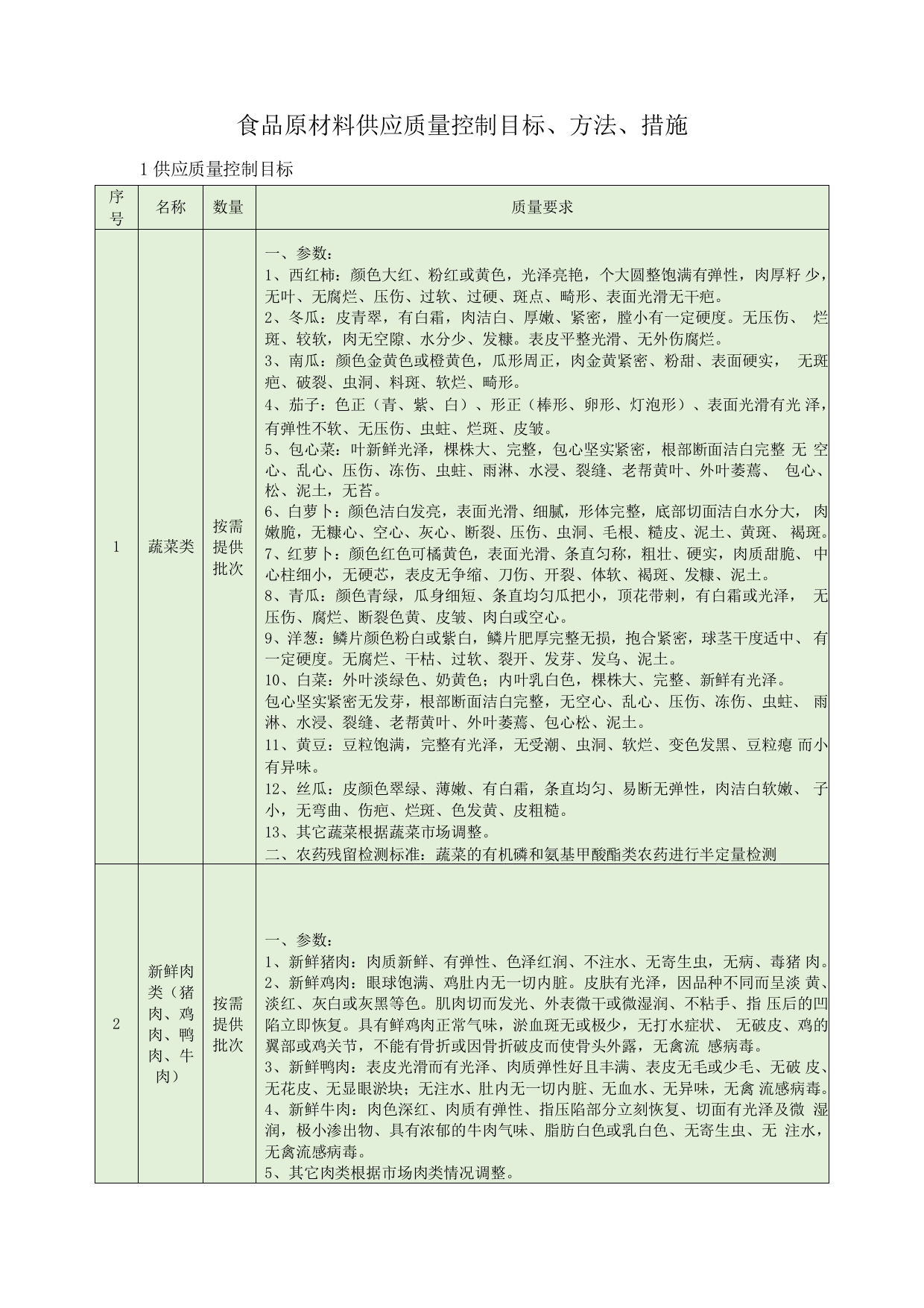 食品原材料供应质量控制目标、方法、措施