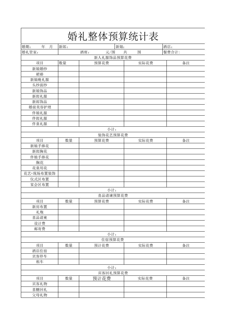 婚礼整体统筹表