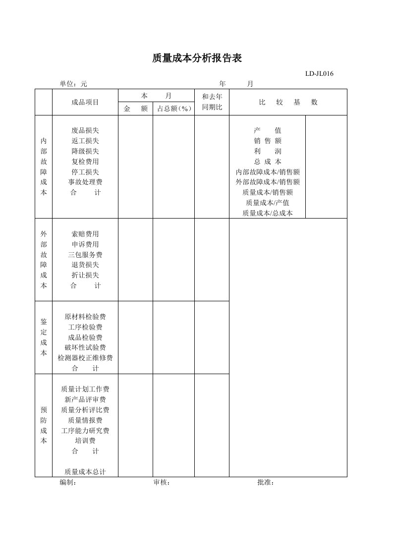 质量成本分析报告表