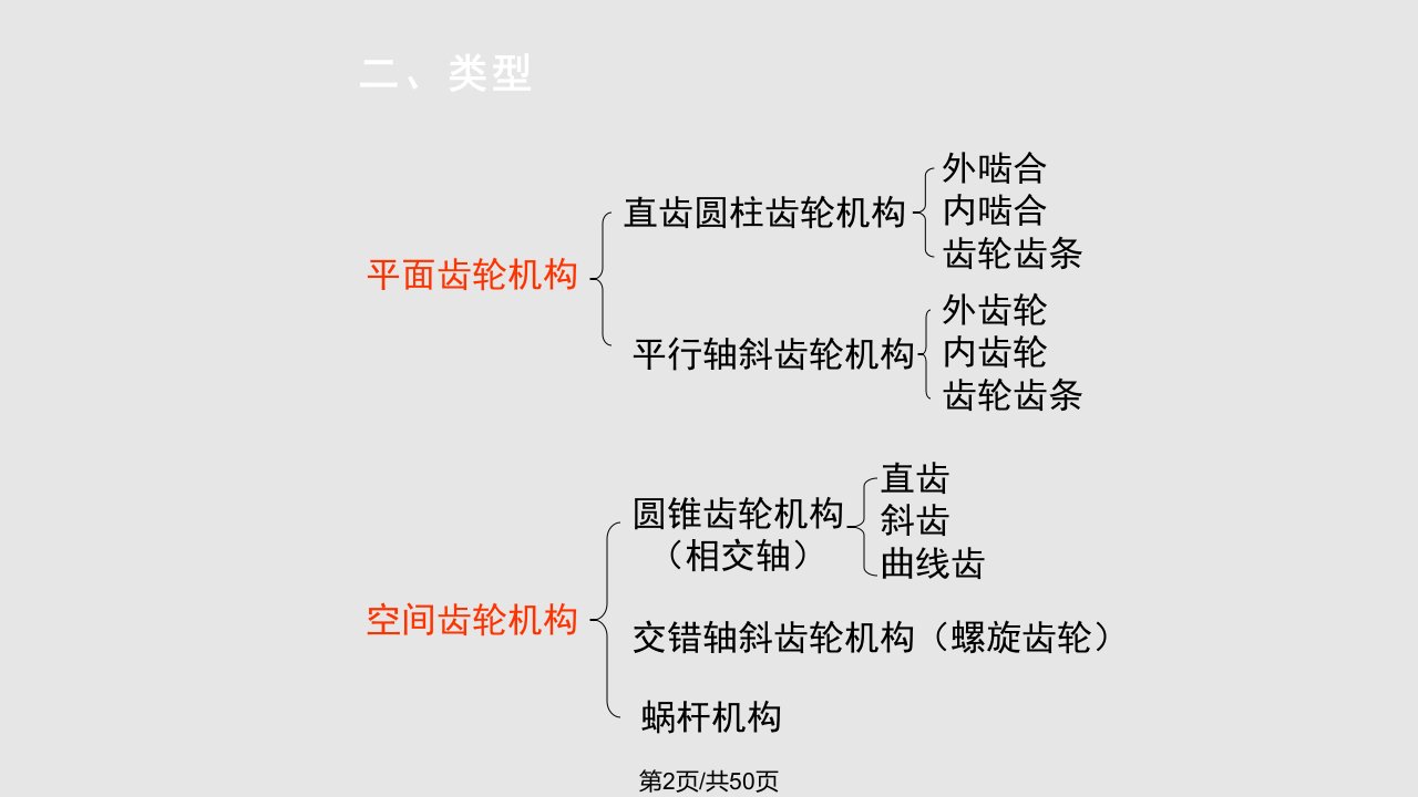 齿轮机构及其设计广西工学院要点