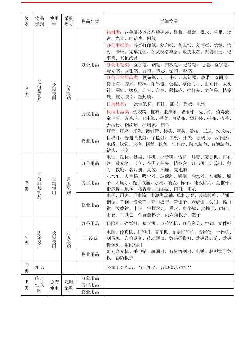 采购明细表模版