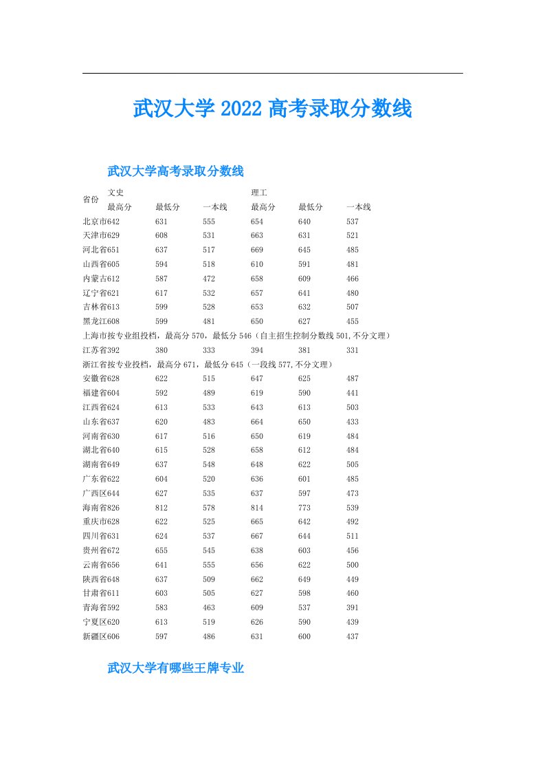 武汉大学高考录取分数线