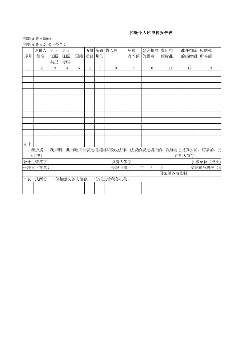 个人所得税申报表模板