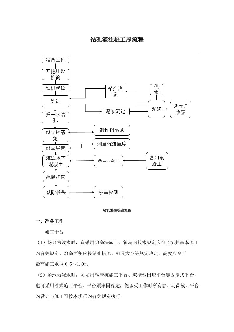 钻孔灌注桩标准工艺标准流程图