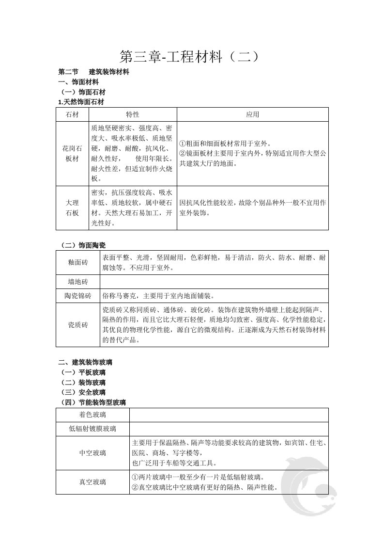 2021一造土建计量冲刺班讲义重点归纳考点汇总-第三章-工程材料（二）-周军