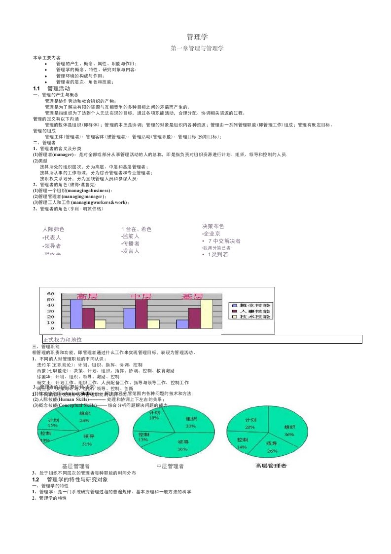 管理学考研、专升本必背资料