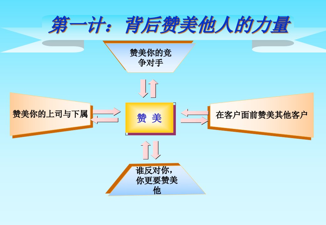 精选推荐职场三十六计图文PPT41页